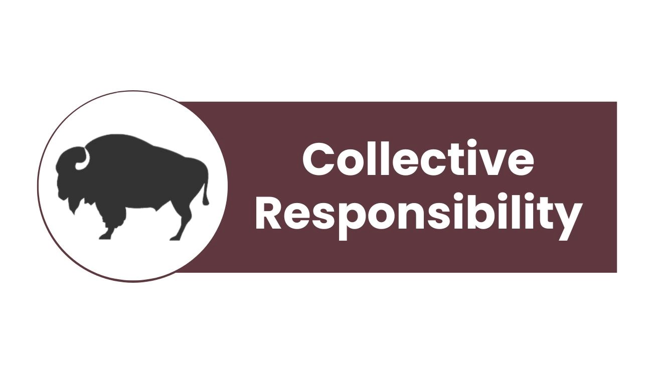 Collective Responsibility